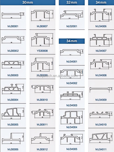 Dải cách nhiệt bền pa66gf25 cho cửa sổ trượt nhôm dân dụng thương mại cho phòng ngủ nhà bếp kho - Product Image 4