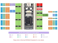 Luckfox Lyra-SKU-29762, Placa de Desarrollo Micro Linux Luckfox Lyra RK3506G2, Integra Triple Núcleo