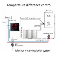 Contrôleur de température double WIFI Tuya, 2 relais, 2 capteurs de thermomètre, chauffage, congélateur, eau, piscine, chaudière, thermostat intelligent, interrupteur