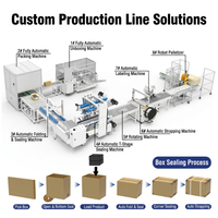 Machine de scellage automatique de cartons, scelleuse d'angle de type H, scellage des bords pour la logistique e-commerce, ligne d'emballage en entrepôt
