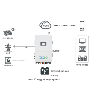 Système Solaire Hybride Industriel 60KW 70KW 80KW Hors Réseau à Connexion Parallèle Haute Tension - Product Image 1