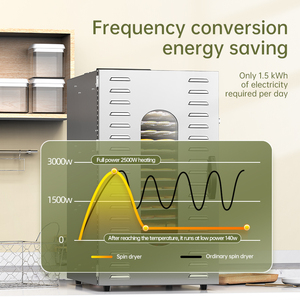 20 Tray Food <b>Dehydrator</b> Commercial Meat Drying <b>Machine</b> Fruit Vegetables Food Dryer - Product Image 3
