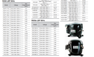 <span class=keywords><strong>LG</strong></span> แบรนด์อินเวอร์เตอร์ R290 LBP 50Hz คอมเพรสเซอร์ทำความเย็นเชิงพาณิชย์หลายรุ่นอะไหล่คอมเพรสเซอร์ตู้เย็น - Product Image 5