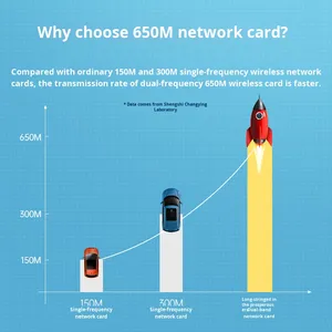 Thẻ mạng không dây USB LV-UW07 tùy chỉnh cho máy tính xách tay, tốc độ 150Mbps, không cần <span class=keywords><strong>driver</strong></span>, bộ thu và phát WiFi - Product Image 5