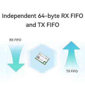 Équipement de communication sans fil à cristal Ebyte ODM E07-900M10S 26 MHz, 10 dBm, 868 MHz, 915 MHz, puce RF <span class=keywords><strong>CC1101</strong></span>, <span class=keywords><strong>module</strong></span> sans fil SMD - Product Image 3