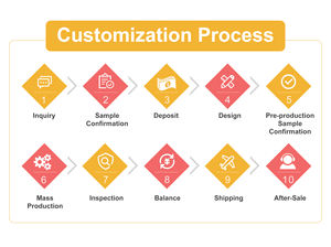 USB Portable 300ml <strong>Mini</strong> Cool Mist Car <strong>Humidifier</strong> Auto Shut-Off Hydration for Travel Office One-Button Control for Household Use - Product Image 6