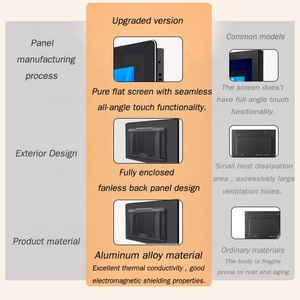 Industrial Embedded New Fanless PC with LCD <b>Touch</b> <b>Screen</b> for CNC Machines and Desktop Computers Aluminum Profile All-in-One - Product Image 4