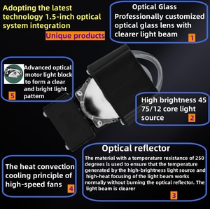 HADUDU เลนส์โปรเจคเตอร์ LED ขนาด 1.5 นิ้ว รุ่นอัพเกรด ไฟสูง/ต่ำ สำหรับไฟหน้ารถยนต์และมอเตอร์ไซค์ พร้อมไฟวงแหวน LED - Product Image 4