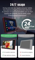 Tablette Android professionnelle 10 pouces Rk3576s 3 Tops 4+32 Go Android 14 NFC PoE avec éclairage sur les quatre côtés