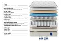 Matelas hybride personnalisé en gros, emballé sous vide avec ressorts ensachés intelligents et mousse à mémoire de forme en gel LOONGFUNG pour projets d'appartements et d'hôtels