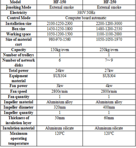 Four de fumage industriel commercial pour poisson, saucisses, <span class=keywords><strong>jambon</strong></span> et viande, avec moteur intégré - Product Image 6