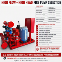 Système de pompage incendie à haut débit et haute pression spécifique au projet, basé sur la puissance hydraulique et la puissance du moteur