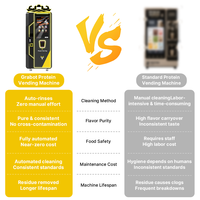 Distributeur Automatique de Boissons Protéinées Nouveau Modèle 2026 – Machine à Shakes Protéinés pour Salle de Sport avec Paiement par Code QR