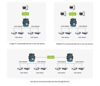 CANET-2E-U ZLG Pont Répéteur CAN Bus Haute Performance Convertisseur CAN Analyseur CAN-Bus Qualité Supérieure Garantie 1 An