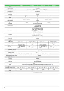 APC Schneider spm6k UPS máy chủ mạng máy tính thiết bị sao lưu up điện pin 6KVA/6KW - Product Image 5