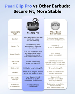 Auriculares Intrauditivos <span class=keywords><strong>SoundPEATS</strong></span> PearlClip Pro de Conexión Dual, 24 Horas de Reproducción, Voz HD, Carga Rápida, <span class=keywords><strong>Bluetooth</strong></span> 5.4, Directo de Fábrica - Product Image 6