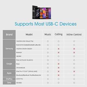 อะแดปเตอร์ชาร์จเร็วแบบ2-in-1 USB-C ถึง3.5มม. & PD3.0 | ตัวรับสัญญาณเสียง Hi-Fi AUX สำหรับ <span class=keywords><strong>iPhone</strong></span> 16 /15Pro/อะลูมิเนียมอัลลอย - Product Image 5