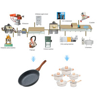 Ligne de production d'ustensiles de cuisine Ligne complète automatique de production d'ustensiles de cuisine en acier inoxydable et en aluminium