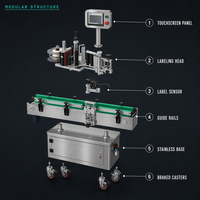 Machine d'étiquetage automatique pour emballages alimentaires avec écran tactile et moteur pour ligne d'assemblage de bouteilles rondes pour boissons et aliments