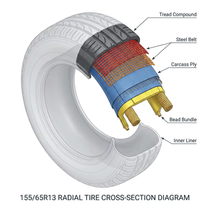 Pneumatico Compatto per <span class=keywords><strong>Auto</strong></span> 165/65R13 Quattro <span class=keywords><strong>Stagioni</strong></span> Radiale Tubeless Silenzioso Efficiente nei Consumi ad Alte Prestazioni 4PR 165 65 R13 165/65R13 - Product Image 3
