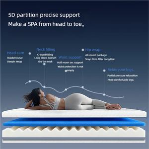 <span class=keywords><strong>Materasso</strong></span> Ortopedico Confortevole ed Economico per Scuola e Hotel, Disponibile in Misure King, Queen e <span class=keywords><strong>Singolo</strong></span>, Flessibile e Pieghevole in Lattice e Memory Foam - Product Image 3