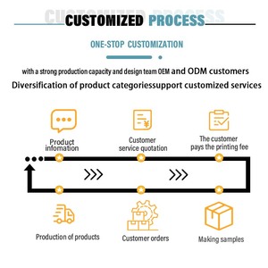 Scatola per <span class=keywords><strong>Pizza</strong></span> Portatile Personalizzata di Alta Qualità in Cartone Kraft, con Divisorio Triangolare per Singola Fetta, Stampa con Laminazione Opaca - Product Image 5
