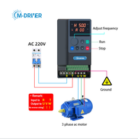M-driver VFD Monophasé 220V 1,5KW Convertisseur de Fréquence avec Clavier LCD/LED pour Moteur Industriel 50Hz 60Hz