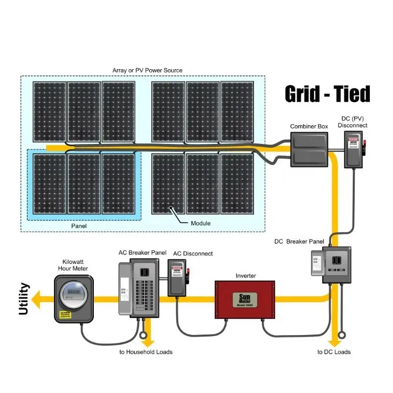 Énergie renouvelable 10kw sur réseau système d'alimentation de panneau solaire domestique complet pour la maison