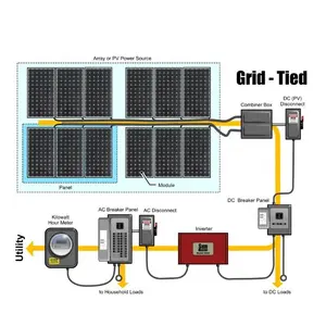 Sistema de energia solar doméstico, energia renovável 10kw na grade completa painel solar para casa