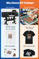 Imprimante DTF Garros avec deux têtes d'impression I3200, machine à secouer la poudre automatique, conception personnalisée pour t-shirts, sacs en toile et tous les tissus