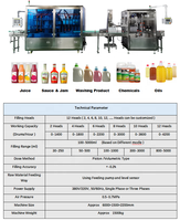 Machine de remplissage automatique de bouteilles en verre et en plastique pour liquides et jus, capacité de remplissage 50-5000 ml, capacité de 4000 bouteilles par heure