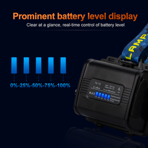 Superheldere 60W Witte Laser Kralen Zoom Telescopische Led Koplamp Vermogen Perfect Voor Kamperen Wandelen Vissen Koplamp - Product Image 6