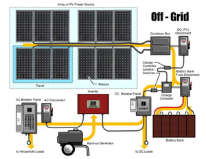 10kW Complete Kit Home System MPPT Controller Polycrystalline Silicon High Efficiency Lithium Ion <b>Battery</b> Grid Hybrid Energy - Product Image 2