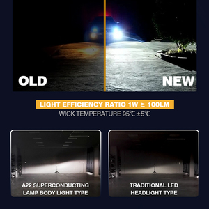 Nuevas Bombillas <span class=keywords><strong>LED</strong></span> de Aluminio de 12V para Faros Delanteros de Automóvil 9005 9006 9012 9007 9004 H11 H4 H7 H13 H1 H3 6500K - Product Image 5