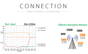 <span class=keywords><strong>Antena</strong></span> de TV digital DVBT de excelente calidad y <span class=keywords><strong>precio</strong></span> bajo, para TV digital local, TDT, de excelente calidad, de venta libre - Product Image 5