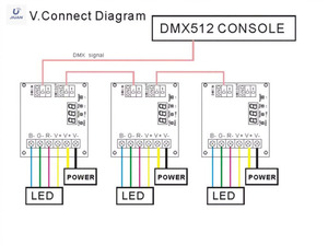 Carte DMX512 JIUAN WS-DMX-D3CH DC5-24V 7.8KHZ 1 Groupe pour Bande LED, Décodeur DMX512 3 Canaux RGB pour Éclairage <span class=keywords><strong>de</strong></span> Bande LED RGB - Product Image 5