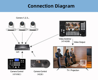 Mezclador de Audio y Video Profesional, Controlador de Cámara PTZ, Mezclador de Video, Conmutador de Video, Streaming HDM1, Mini Conmutador de Video de 4 Canales