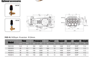 Wholesale Hot Sale Electric High Pressure 350 <strong>Bar</strong> Triplex Plunger <strong>Pump</strong> for Cleaning Pipe - Product Image 2