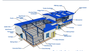 คลังสินค้าโครงสร้างเหล็กสำเร็จรูปอุตสาหกรรมที่ทันสมัยประหยัดพลังงานพร้อมแผงแซนวิช - Product Image 3