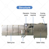 Machine automatique OCEAN pour gaufres, rouleaux d'œufs, cornets de crème glacée et cornets en gaufrettes de sucre