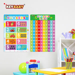 カスタマイズされた幼児教育ポスター、学習チャート、教室装飾、子供向け教育ポスターアート - Product Image 3