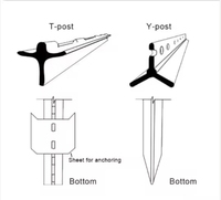 Poteau Y en métal pour clôture de terrain