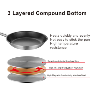 Sartén Antiadherente de 20 cm con Base Compatible con Inducción, Logotipo Personalizado ODM, Directo de Fábrica para Cocineros Caseros y <span class=keywords><strong>Pequeños</strong></span> Restaurantes - Product Image 2