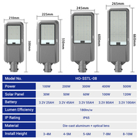 Lampadaire Solaire Intelligent à LED Haute Luminosité pour Projets Routiers Extérieurs, Télécommandé, 100W 200W 300W 400W 500W