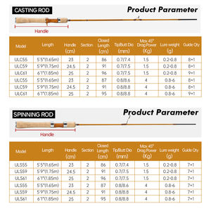 Canne à pêche Hunthouse UL pour la pêche à la truite, spinning, casting, ultra légère, pour leurres WT 0.2-0.8g 0.8-6g, <span class=keywords><strong>1</strong></span>.65m <span class=keywords><strong>1</strong></span>.75m <span class=keywords><strong>1</strong></span>.85m, fibre de carbone, 0.7mm <span class=keywords><strong>Top</strong></span> - Product Image 2