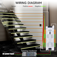Détecteur de mouvement PIR 32 marches pour éclairage d'escalier, variateur intelligent, contrôleur automatique de lumière d'escalier, bande LED avec capteur de mouvement