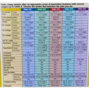 Trematode 377/374/375/376/378/771/772/773/368/369/353/355 Fluke 377FC/374FC/375FC/376FC/378FC/368FC/369FC/393FC originale in stock - Product Image 6
