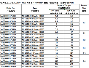 Un BB Inversor Vfd Acs510/060A/072A/088A/125A/157A/180A/195A/246A/290A-4 + B055 - Product Image 6