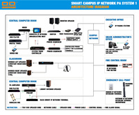 Sistema de megafonía inteligente IP, host doméstico para sistema de audio comercial