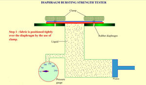 Tekstil kumaş patlama gücü Test cihazı | ISO 13938 pnömatik ve hidrolik kelepçe | <span class=keywords><strong>Mullen</strong></span> Burst Test ekipmanı - Product Image 6